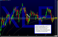 XLF_feb_1